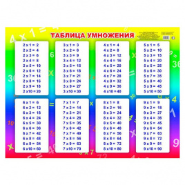 Плакат А2 Таблица умножения ЛЕДА 0038