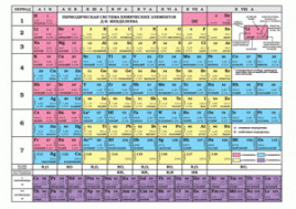 Таблица Менделеева/Таблица растворимости А6