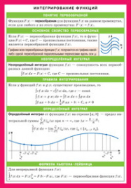 СМ. Интегрирование функций. Наглядно-раздаточное пособие.
