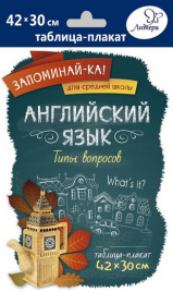 Английский язык. Типы вопросов. Запоминай-ка!