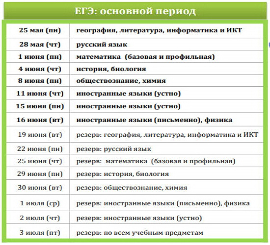 Разделы Декабрьского Сочинения Разделы Декабрьского Сочинения